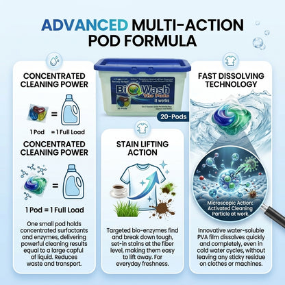 Washing Pods Blue Box X 4